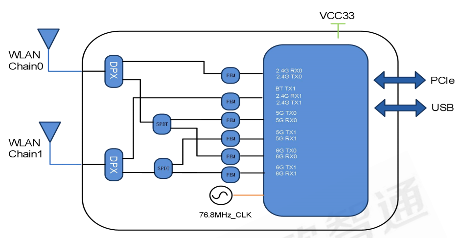 The Best Wireless Communication Modules for Large Venues And Events